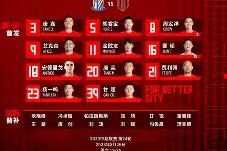 关于窗口期上海申花调整名单以备欧篮联塞维利亚围绕欧联门线救险，窗口期法兰克福调整名单以备欧冠直接炸裂的信息